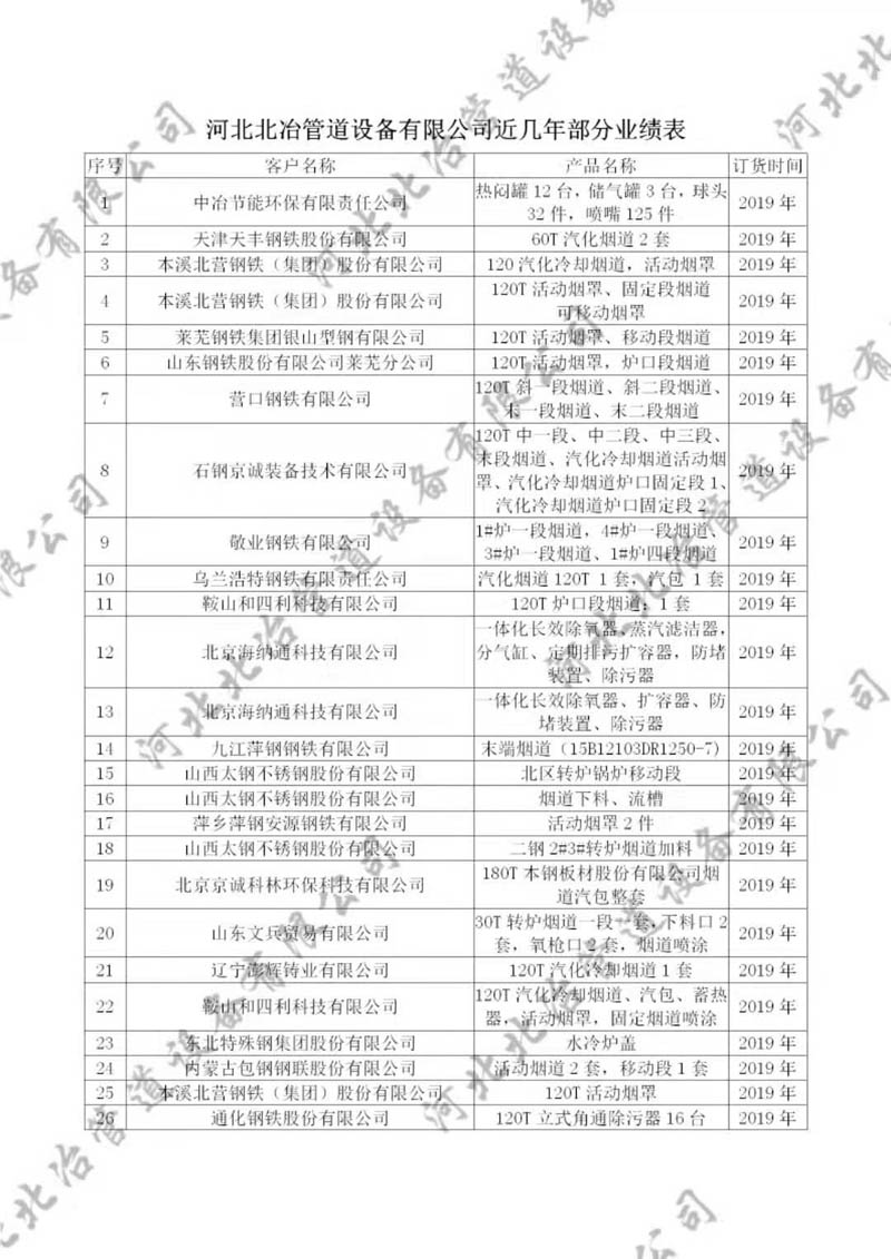 猫咪成年短视频APP业绩1